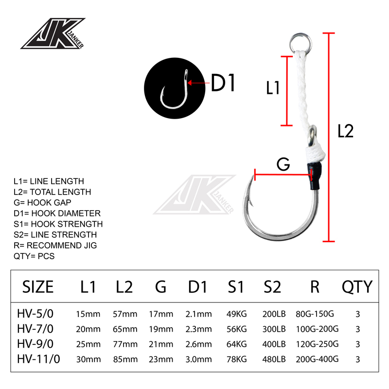 JK HV Heavy Assist Sea Fishing – Fishing Hook Assortment recenzja i cena